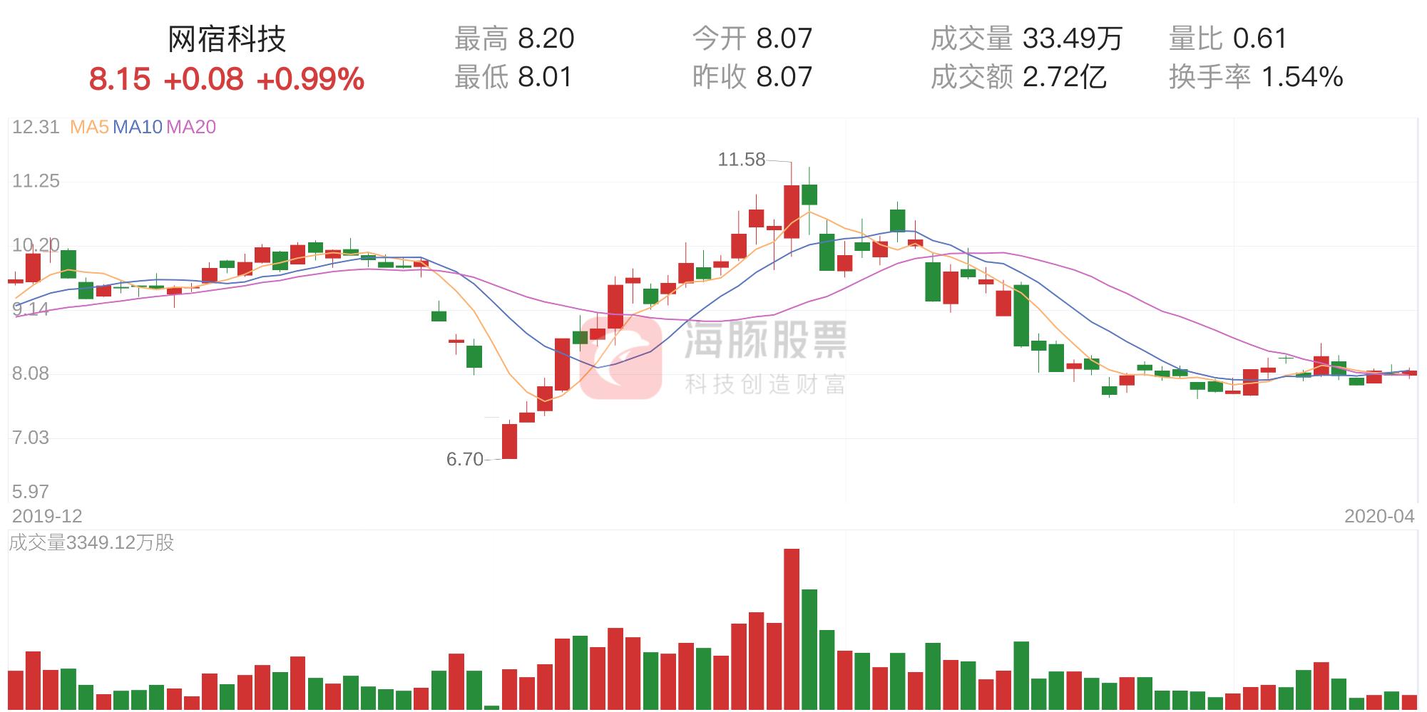 網(wǎng)宿科技，未來幾年的展望與挑戰(zhàn)，網(wǎng)宿科技展望未來發(fā)展與挑戰(zhàn)分析