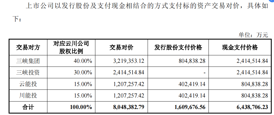 三峽水電股票，投資潛力與市場(chǎng)前景分析，三峽水電股票，投資潛力與市場(chǎng)前景深度解析