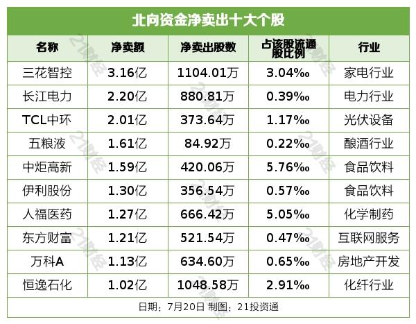 長(zhǎng)江電力持有的股票組合，深度解析與策略展望，長(zhǎng)江電力股票組合深度解析及策略展望