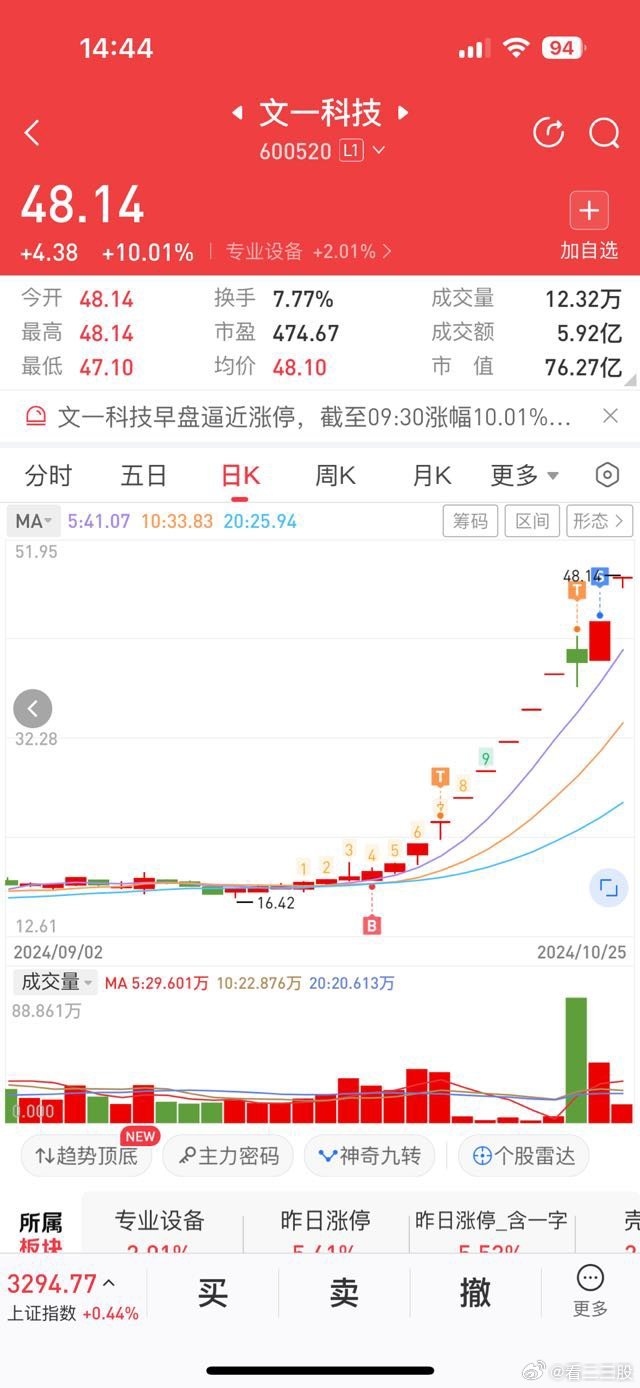 文一科技重組可能性有多大，深度分析與展望，文一科技重組潛力深度剖析，可能性與未來展望