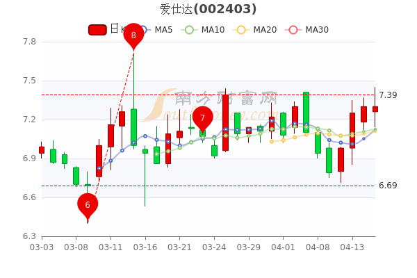 愛仕達(dá)股票股吧最新消息深度解析，愛仕達(dá)股票最新消息深度解析及股吧動(dòng)態(tài)