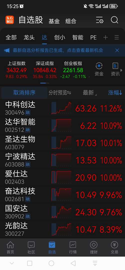 愛(ài)仕達(dá)股票跌得很快的原因分析，愛(ài)仕達(dá)股票快速下跌的原因解析