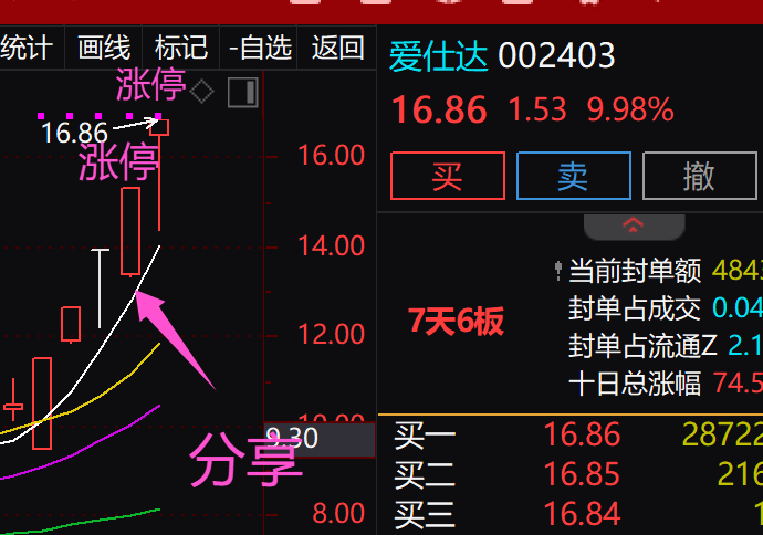 愛仕達股票今日點評，愛仕達股票今日行情分析