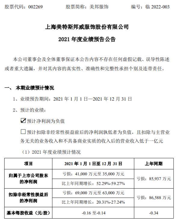 美邦服飾，邁向未來的目標之路 —— 2024年目標價的展望與策略分析，美邦服飾邁向2024年目標價，戰(zhàn)略分析與未來展望