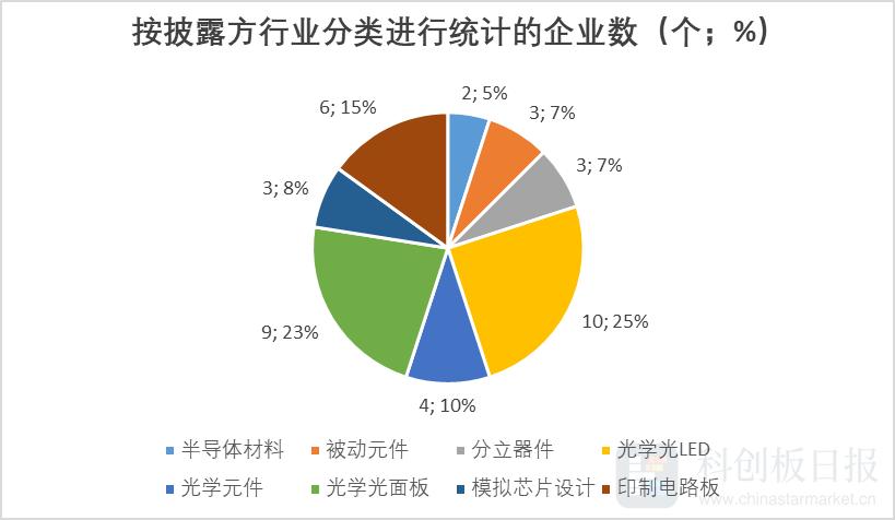 芯聯(lián)集成未來十年估值展望，芯聯(lián)集成未來十年成長展望與估值預(yù)測