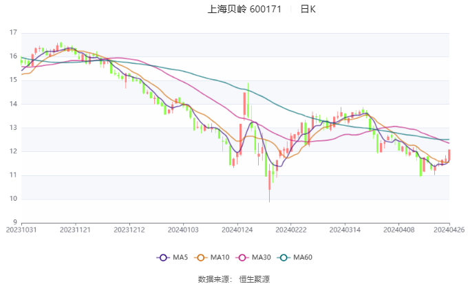 上海貝嶺2025目標(biāo)價，展望與策略分析，上海貝嶺2025展望，目標(biāo)價與策略分析