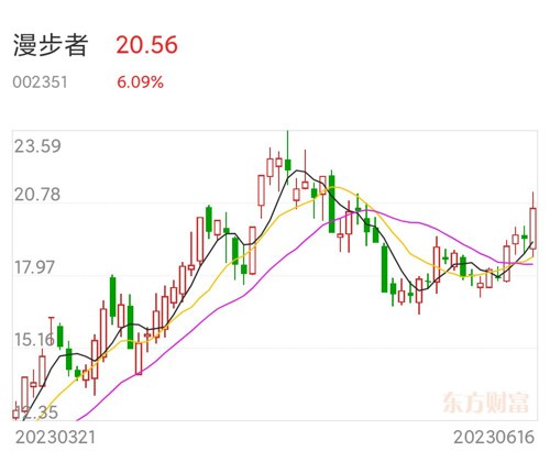 漫步者股票最新動態(tài)，市場走勢分析與展望，漫步者股票最新動態(tài)及市場走勢分析與展望