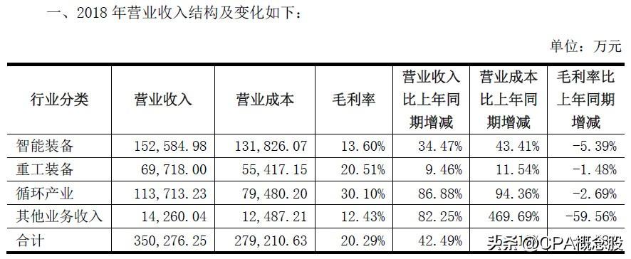 天奇股份重組最新消息深度解析，天奇股份重組最新消息深度解讀與解析