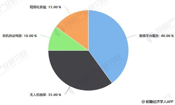 智慧農(nóng)業(yè)發(fā)展現(xiàn)狀及趨勢，智慧農(nóng)業(yè)發(fā)展現(xiàn)狀及未來趨勢展望