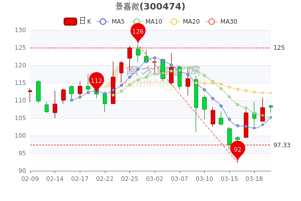 景嘉微股票，市場趨勢下的投資機(jī)遇與挑戰(zhàn)，景嘉微股票，投資機(jī)遇與挑戰(zhàn)的市場趨勢分析