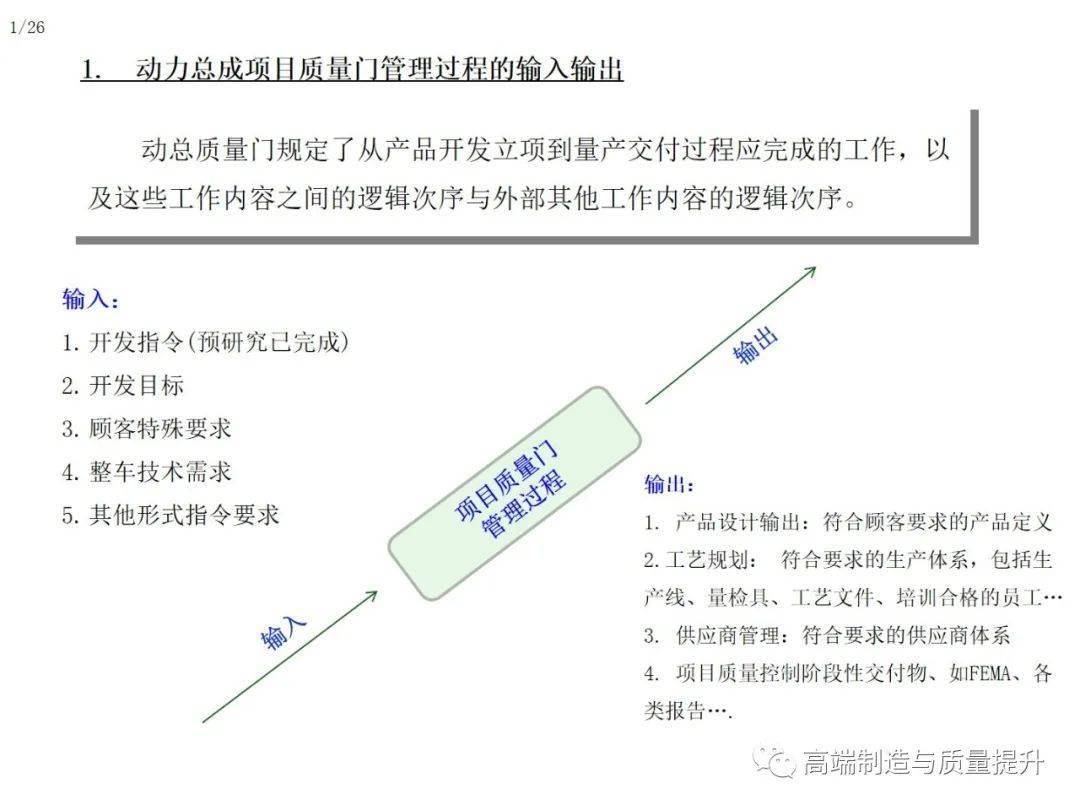 奧門特馬特資料,項目管理推進方案_mShop82.516