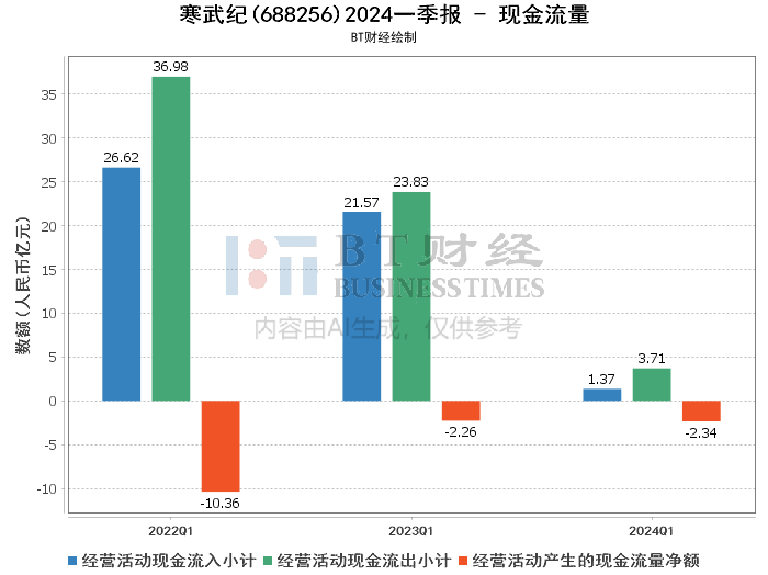 寒武紀(jì)2024年目標(biāo)價(jià)的深度分析與展望，寒武紀(jì)未來(lái)展望，深度分析2024年目標(biāo)價(jià)及展望前景