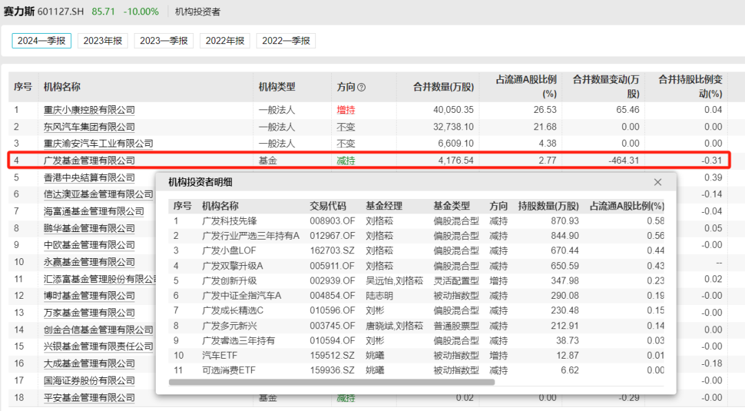 賽力斯估值多少合理一些，深度分析與展望，賽力斯合理估值深度分析與展望