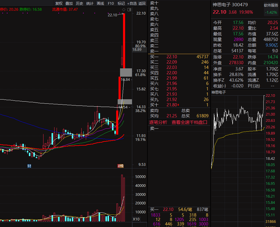 潤和軟件所屬板塊探究，潤和軟件所屬板塊深度解析