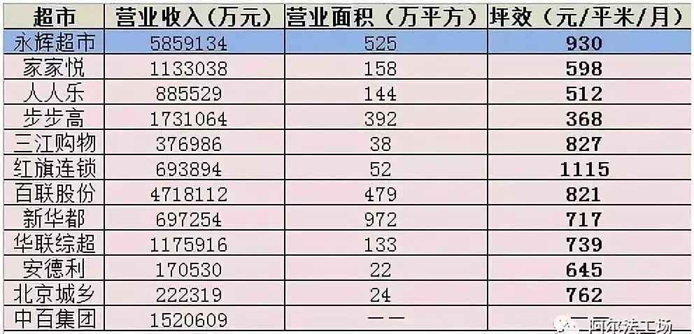 永輝三十年股價(jià)一覽表，回顧與前瞻，永輝三十年股價(jià)回顧與前瞻，一覽表揭秘發(fā)展之路