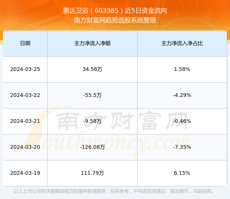 惠達(dá)股票最新動(dòng)態(tài)分析，惠達(dá)股票最新動(dòng)態(tài)解析