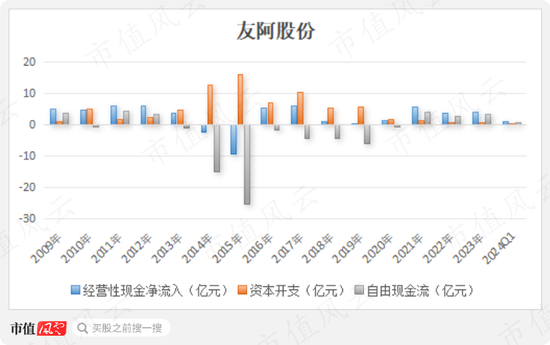 友阿股份重組成功，開啟新的商業(yè)征程，友阿股份重組成功，開啟全新商業(yè)征程