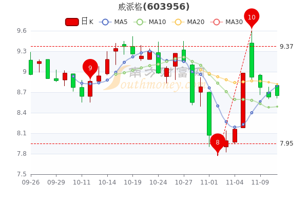 pengzhiyu 第8頁(yè)