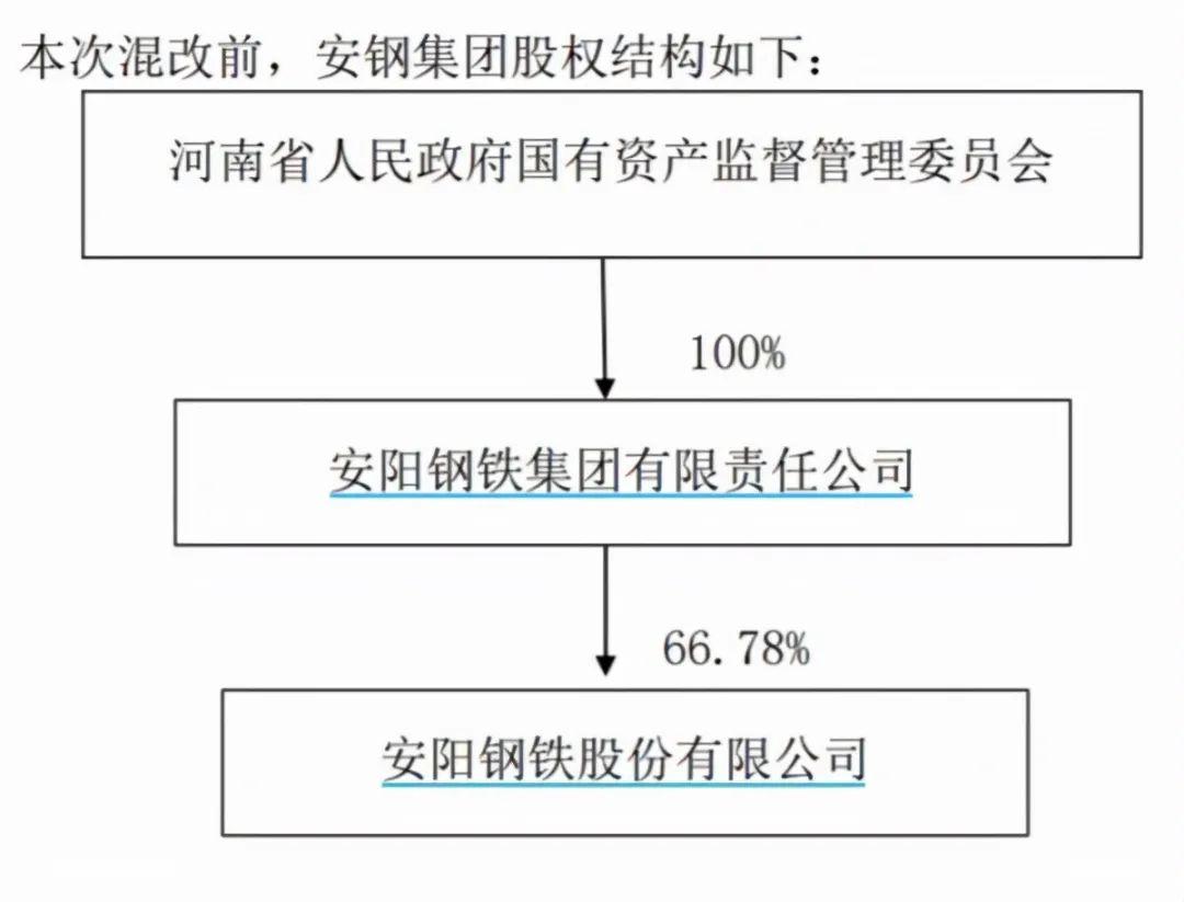 安陽鋼鐵即將迎來中國收購，新篇章的開啟與產(chǎn)業(yè)整合的深化，安陽鋼鐵迎來中國收購，新篇章開啟與產(chǎn)業(yè)整合深化之路