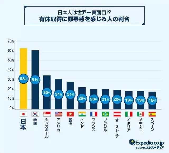 日本年輕人為何更支持上四休三制度，日本年輕人支持上四休三制度的深層原因探究