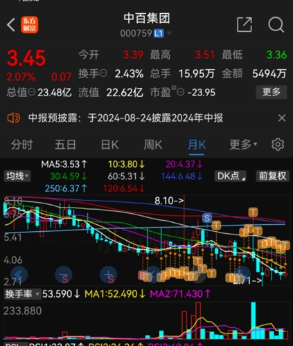 探索中百集團(tuán)股吧，企業(yè)成長與市場機(jī)遇的交匯點（股票代碼，000759），中百集團(tuán)股吧，企業(yè)成長與市場機(jī)遇交匯點（股票代碼，000759）探索之旅