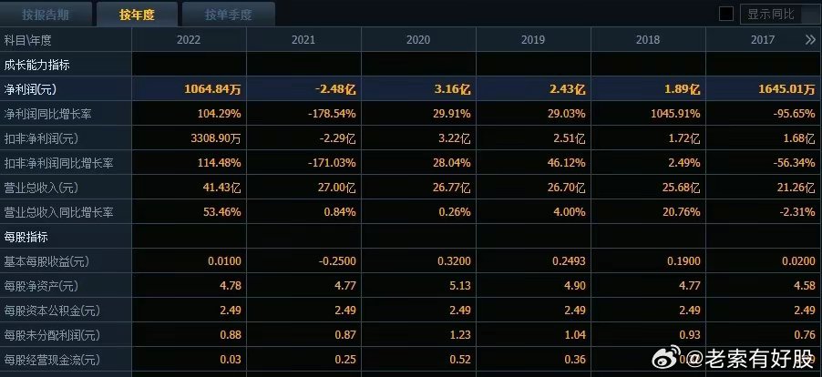 新澳2024年開獎(jiǎng)記錄,時(shí)代資料解析_2DM15.923