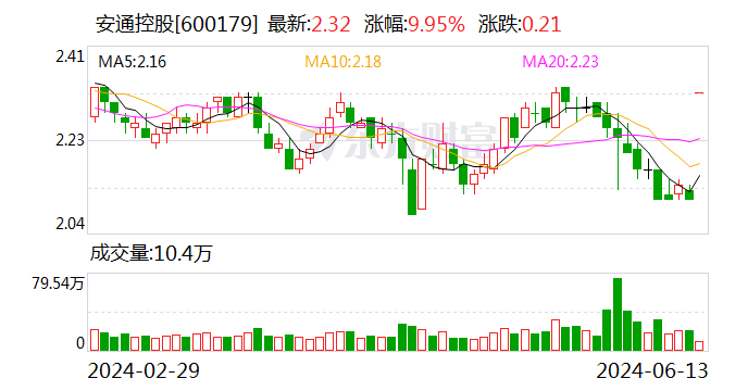 安通控股重組，重塑企業(yè)價值，開啟新篇章，安通控股重組重塑價值，開啟嶄新篇章