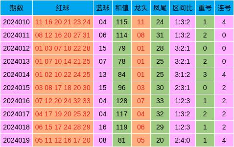 新澳天天開獎(jiǎng)資料大全三中三,前沿分析解析_Surface29.775