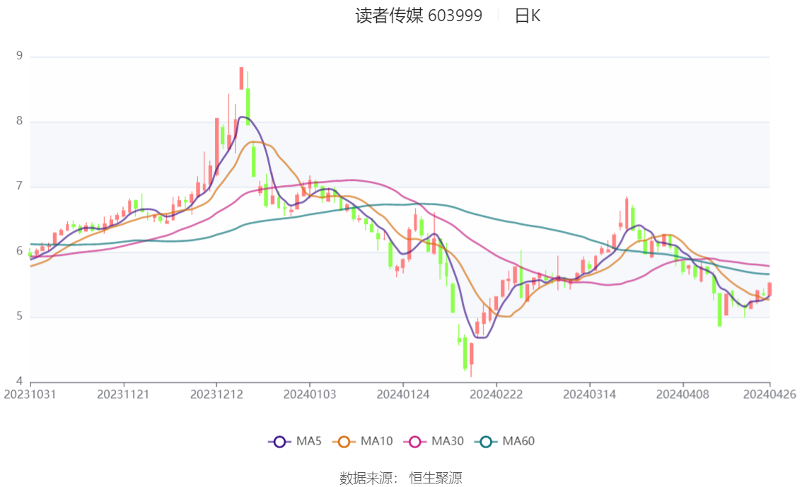 讀者傳媒2024年目標價的深度分析與展望，讀者傳媒2024年目標價的深度解讀與未來展望