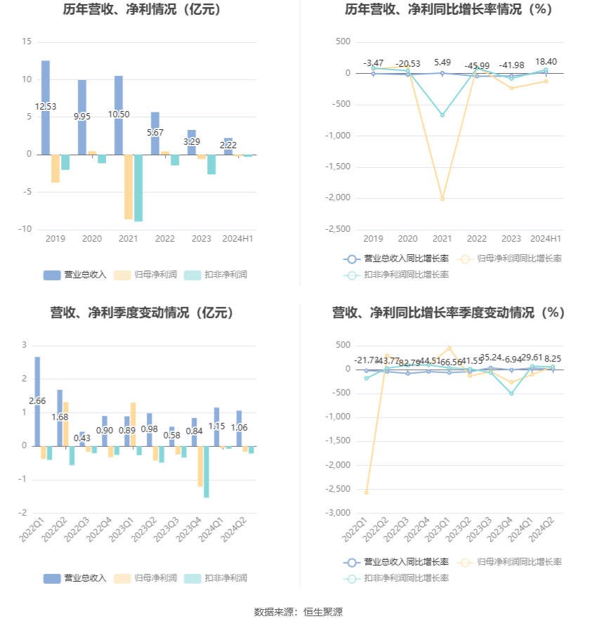 勤上股份2024年目標(biāo)價(jià)的深度分析與展望，勤上股份未來展望，深度解析2024年目標(biāo)價(jià)策略