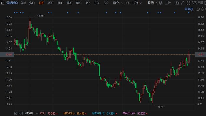 勤上股份強(qiáng)勢(shì)上揚(yáng)，漲幅達(dá)5.46%，揭示企業(yè)潛力與價(jià)值重塑，勤上股份漲幅達(dá)5.46%，企業(yè)潛力與價(jià)值重塑展現(xiàn)強(qiáng)勢(shì)上揚(yáng)態(tài)勢(shì)