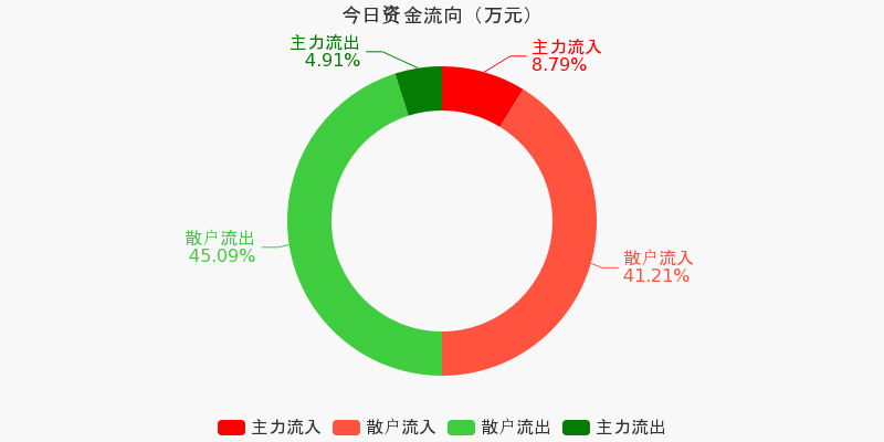 廣博股份利好消息分析，廣博股份利好消息深度解析