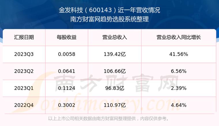 金發(fā)科技未來(lái)能否漲到20元，深度分析與展望，金發(fā)科技未來(lái)股價(jià)能否突破20元大關(guān)，深度分析與展望