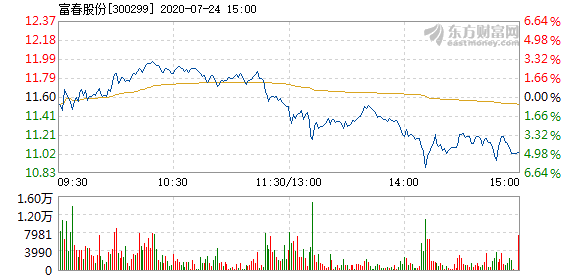 富春股份重組最新消息全面解讀，富春股份重組最新動(dòng)態(tài)全面解析