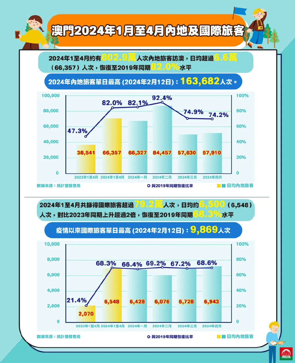 澳門旅游資訊——探索2024年的魅力之旅，澳門旅游資訊，探索澳門魅力之旅，迎接2024年的精彩時(shí)光