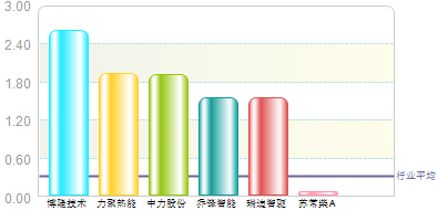 蘇常柴A的投資價(jià)值再探，蘇常柴A投資價(jià)值深度剖析