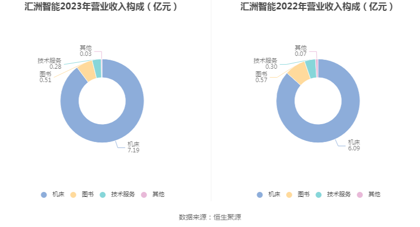 匯洲智能最新信息，引領(lǐng)科技前沿，塑造智能未來(lái)，匯洲智能引領(lǐng)科技前沿，塑造智能未來(lái)新篇章