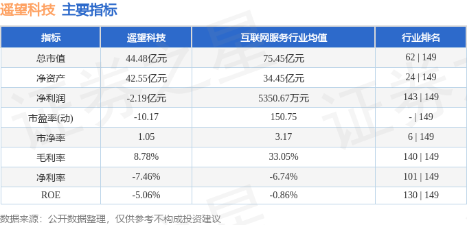 遙望科技2024年目標價，展望與策略分析，遙望科技2024年目標價展望及策略分析，未來展望與行動指南