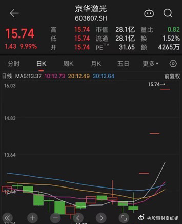 京華激光退市警示，企業(yè)危機(jī)中的反思與啟示，京華激光退市警示背后的企業(yè)危機(jī)反思與啟示