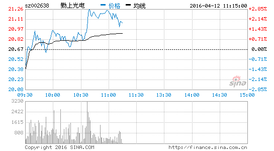 勤上股份股票專家深度點(diǎn)評，勤上股份股票專家深度解析