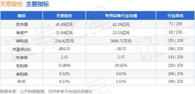 天奇股份，探尋成為妖股的可能路徑，天奇股份，探尋妖股之路的潛在路徑