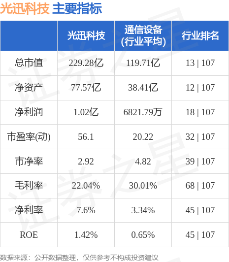 光迅科技，未來超級(jí)牛股價(jià)格展望，光迅科技未來牛股價(jià)格展望，展望光明未來，科技引領(lǐng)增長之路