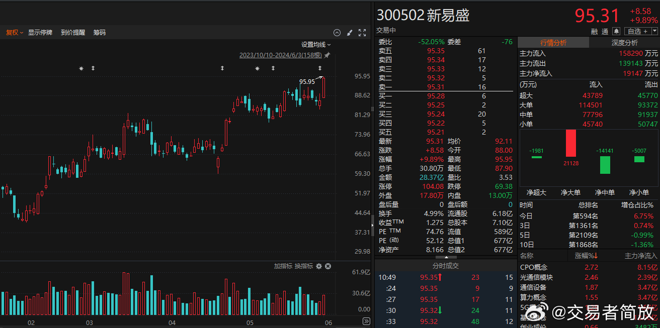 新易盛2025目標價，展望與策略分析，新易盛2025展望及策略分析，目標價位與行動指南