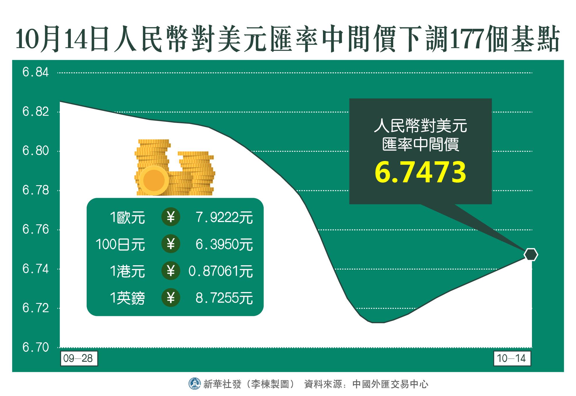 人民幣兌美元中間價下調(diào)6點的市場解讀與影響分析，人民幣兌美元中間價下調(diào)6點的市場影響解讀與分析