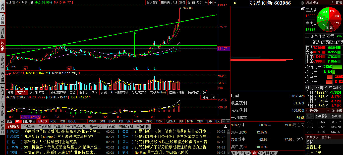 兆易創(chuàng)新，邁向未來的目標(biāo)之路 —— 2025年目標(biāo)價展望，兆易創(chuàng)新，邁向未來的目標(biāo)之路 —— 2025年展望價值之路