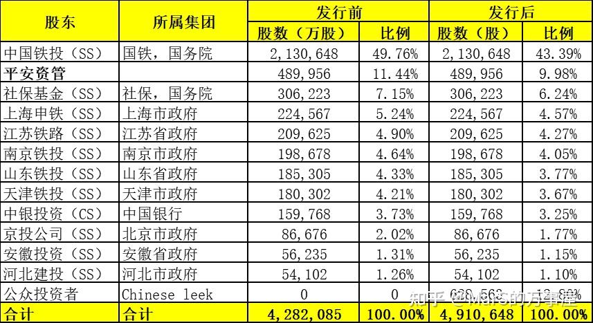 京滬高鐵龍頭股一覽表，投資機(jī)遇與挑戰(zhàn)并存，京滬高鐵龍頭股概覽，投資機(jī)遇與挑戰(zhàn)并存