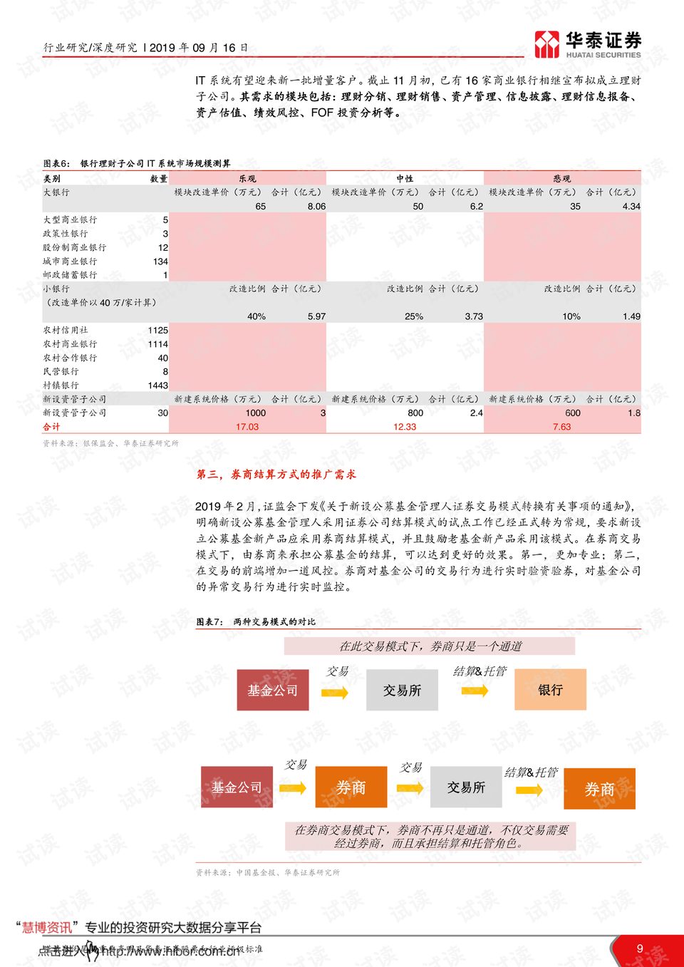 華泰證券2023年信息技術(shù)投入分析，華泰證券2023年信息技術(shù)投入展望與策略分析