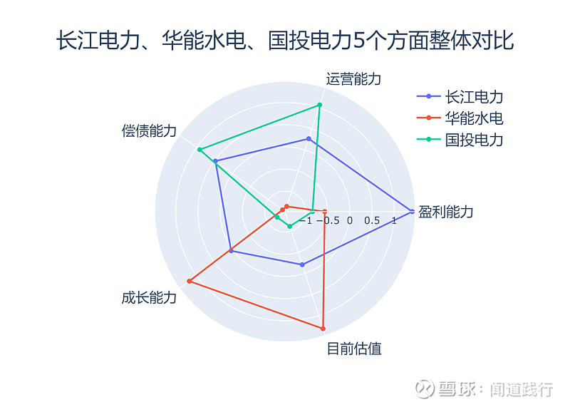 長江電力與京滬高鐵，兩大巨頭，哪個更勝一籌？，長江電力與京滬高鐵，兩大巨頭誰更勝一籌？對比解析揭曉答案。