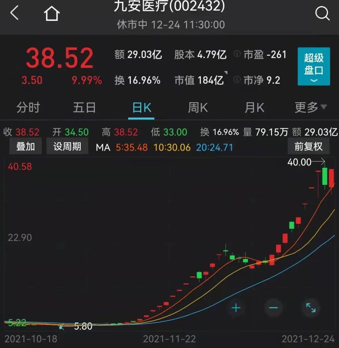 露笑科技，能否成為妖股之路的探討，露笑科技，走向妖股之路的探討