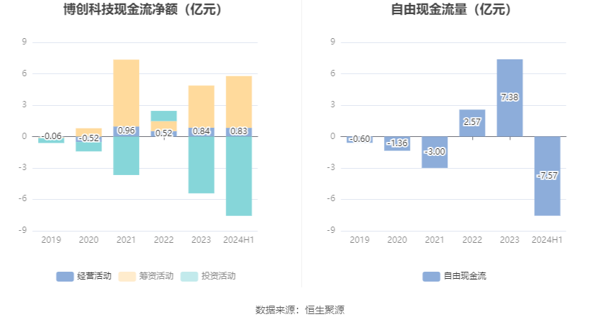 博創(chuàng)科技，展望2024年目標價，博創(chuàng)科技，展望2024年目標價的展望與策略分析